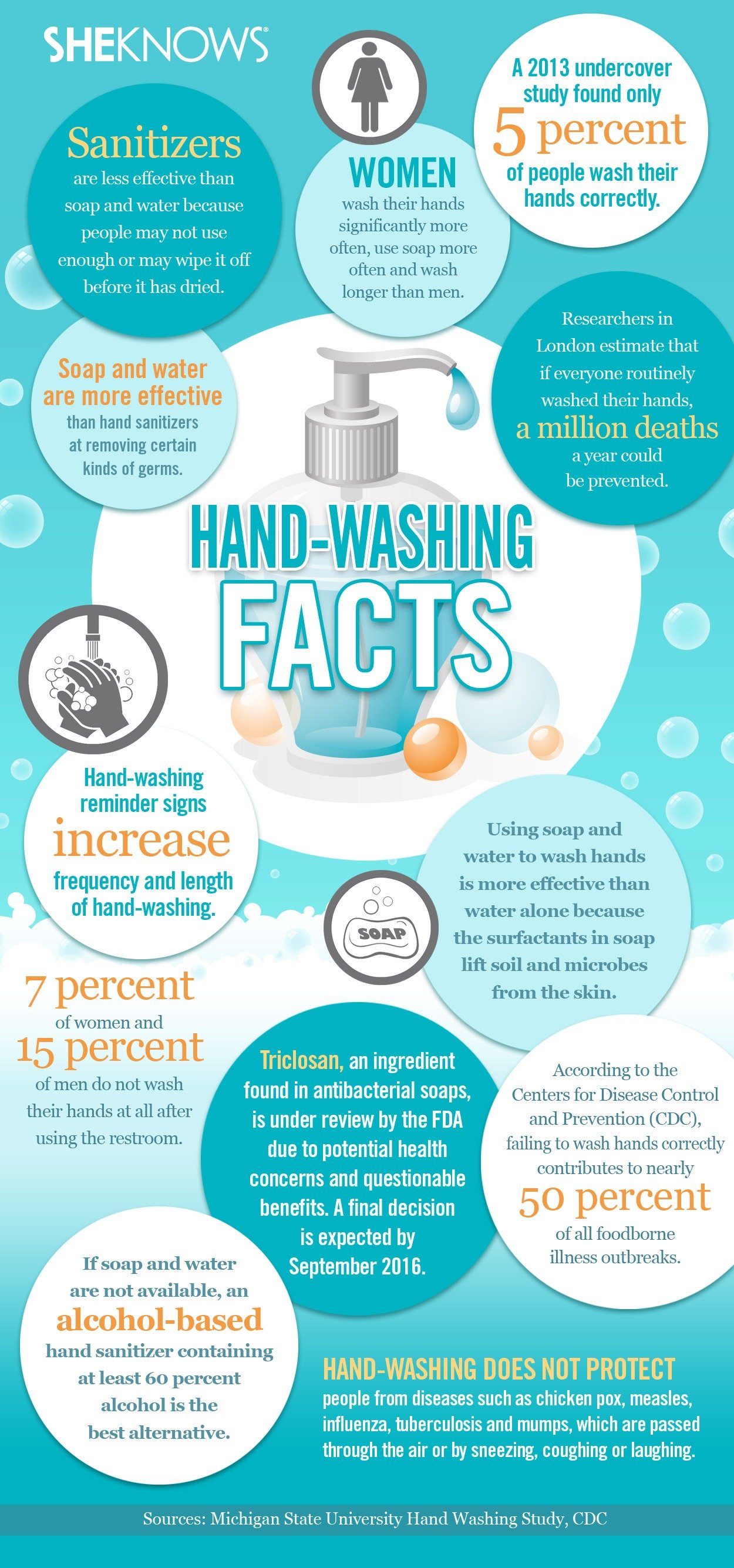 Hand washing and hygiene